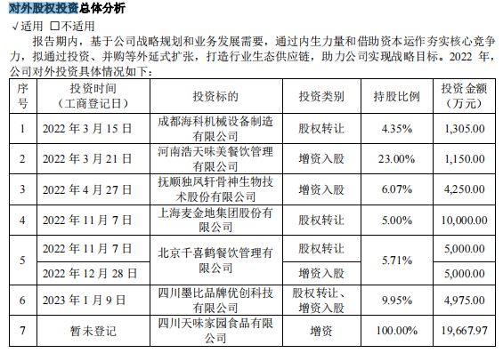 ”入主加点滋味天味食品投资眼光如何？麻将胡了模拟器试玩“四川火锅料第一股(图2)