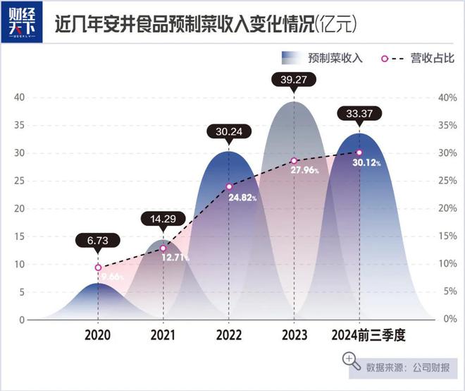 鱼丸一年大赚14亿麻将胡了大学老师卖