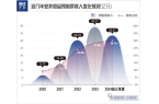 鱼丸一年大赚14亿麻将胡了大学老师卖